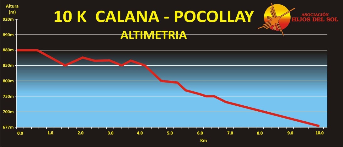 MARATONA DE CORRIDA DE TRILHAS - Imagen 5